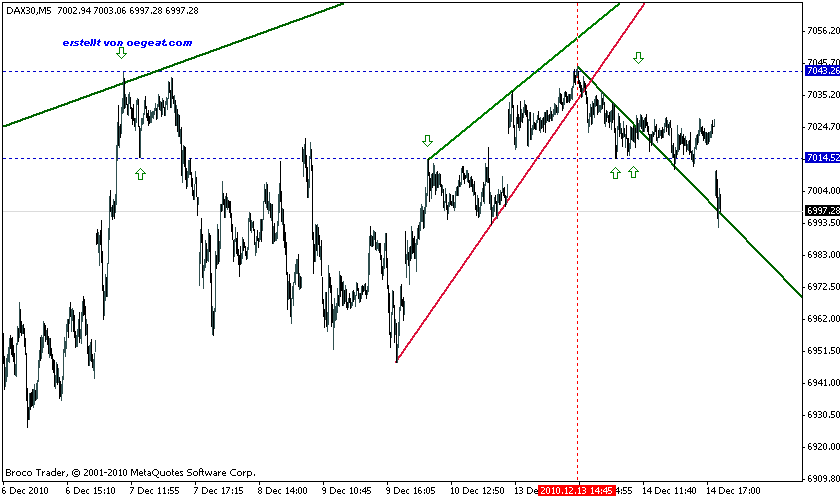 dax-in-5m-2(15.12.2010).gif