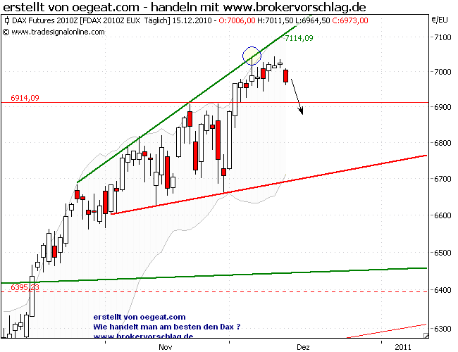 fdax15.12.2010-a.gif