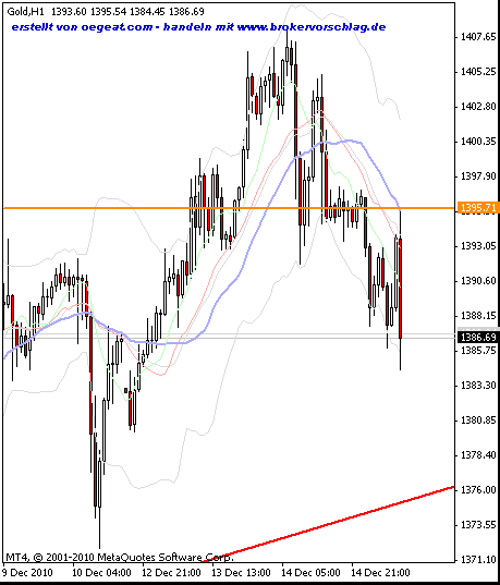 gold-b(15.12.2010).gif