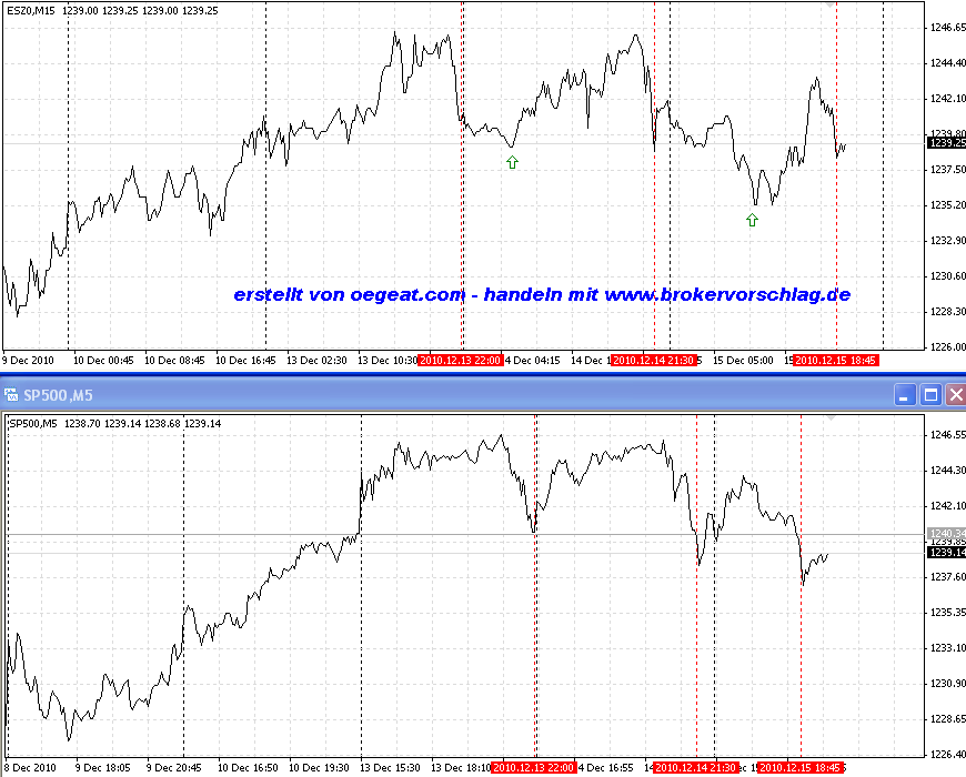 ES-SPX--15-12-2010.png