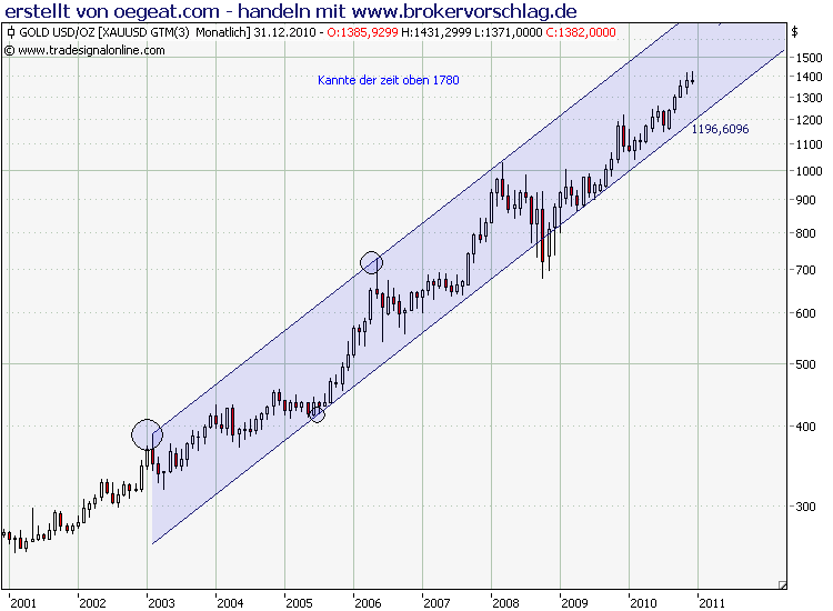 Gold-martinkanal-15-12.png