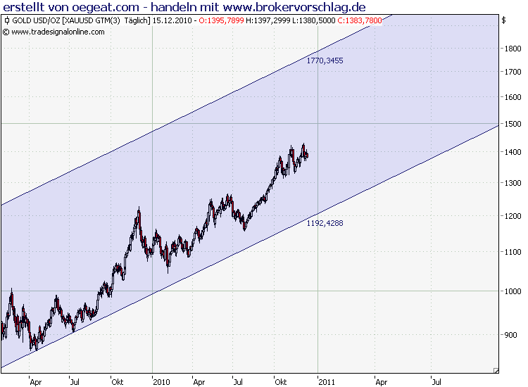 Gold-martin--kanal-15-12.png
