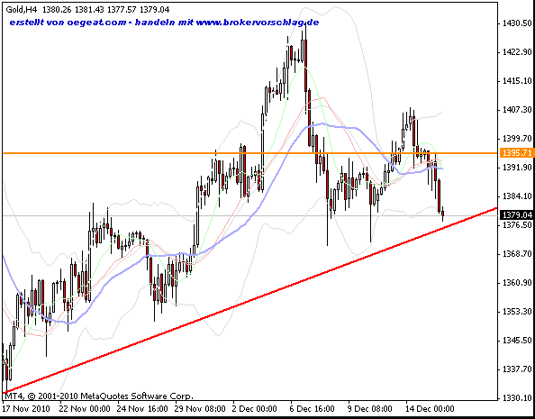 gold-d(15.12.2010).gif