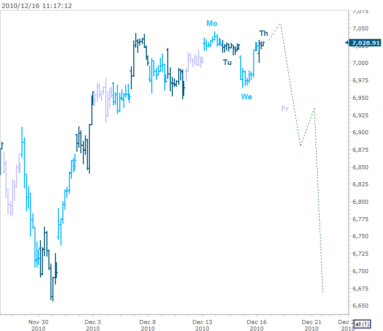 dax_20101216_111719.gif