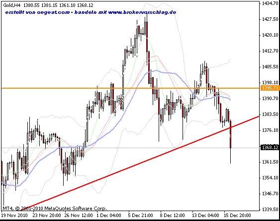 gold-d(16.12.2010).gif
