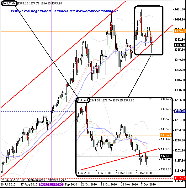 gold-d(17.12.2010).gif