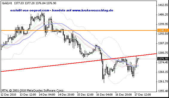 gold-c(17.12.2010).gif
