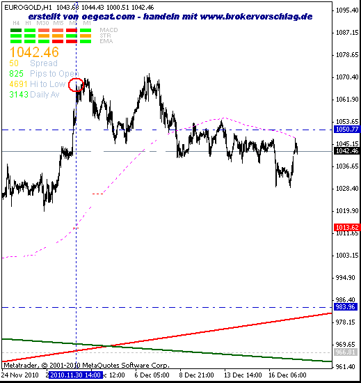 e-gold-17-12- 60min.gif