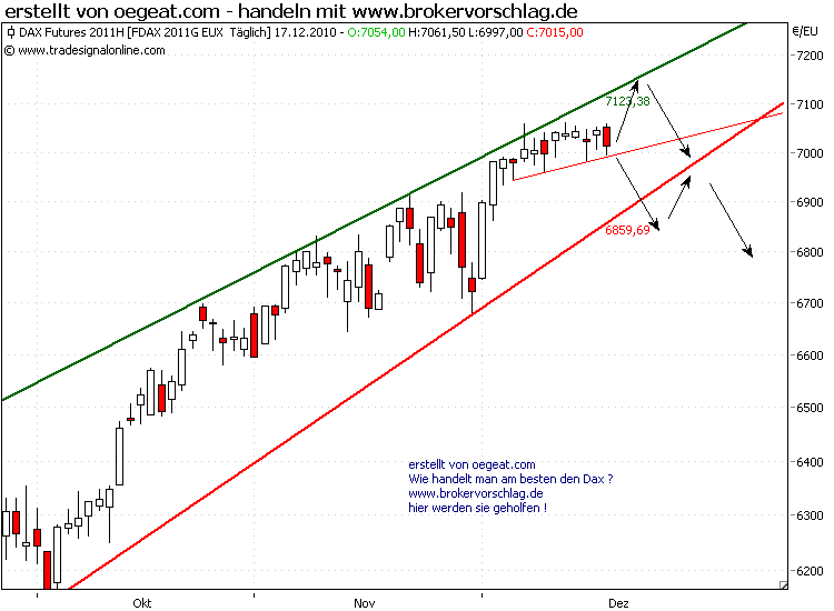 fdax-17-12-2010-w.png