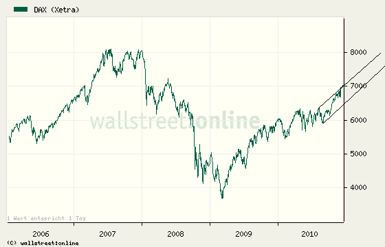 dax.GIF