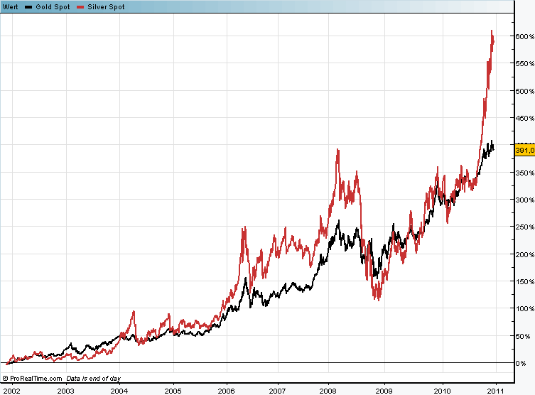 gold-silber-1.11.2001 weg.png