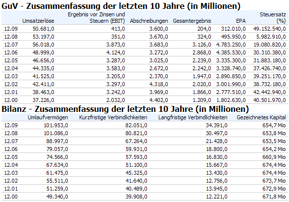 bmw-uahlen-17-12.png