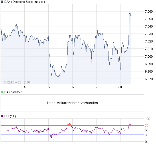 chart_week_DAX.png