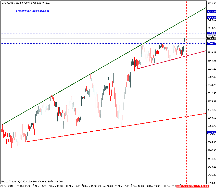 dax-in-60m-1(20.12.2010).gif