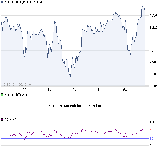 chart_week_Nasdaq100.png