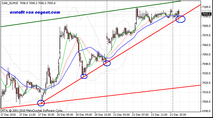 fdax-c(22.12.2010).gif