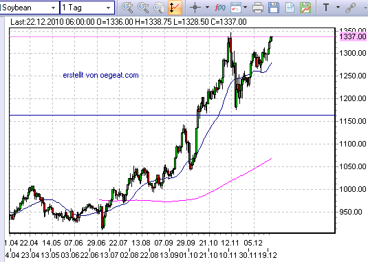 sojabohnen-ta-22-12-2010.png