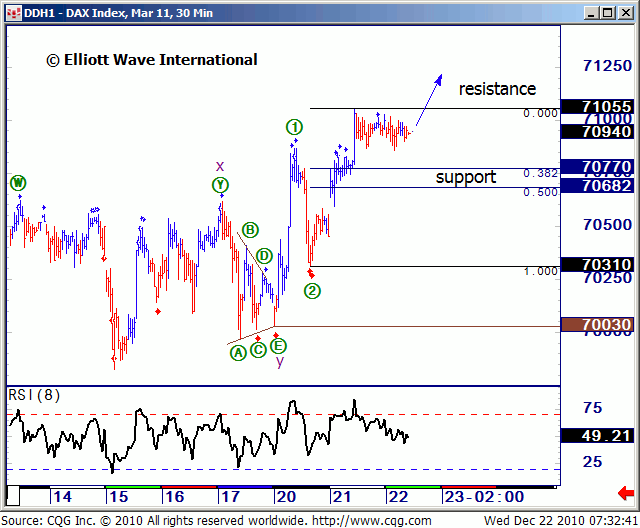 dax-ewi1.gif