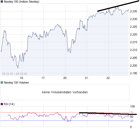 chart_week_Nasdaq100.png