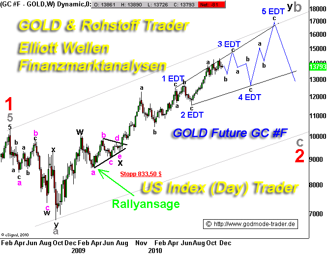 20101224 Goldweekly Tiedje.png