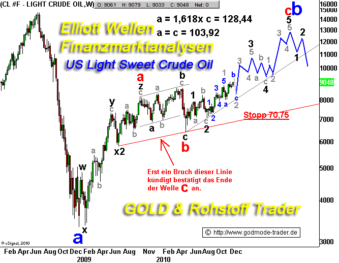 20101224 Oilweekly Tiedje.png