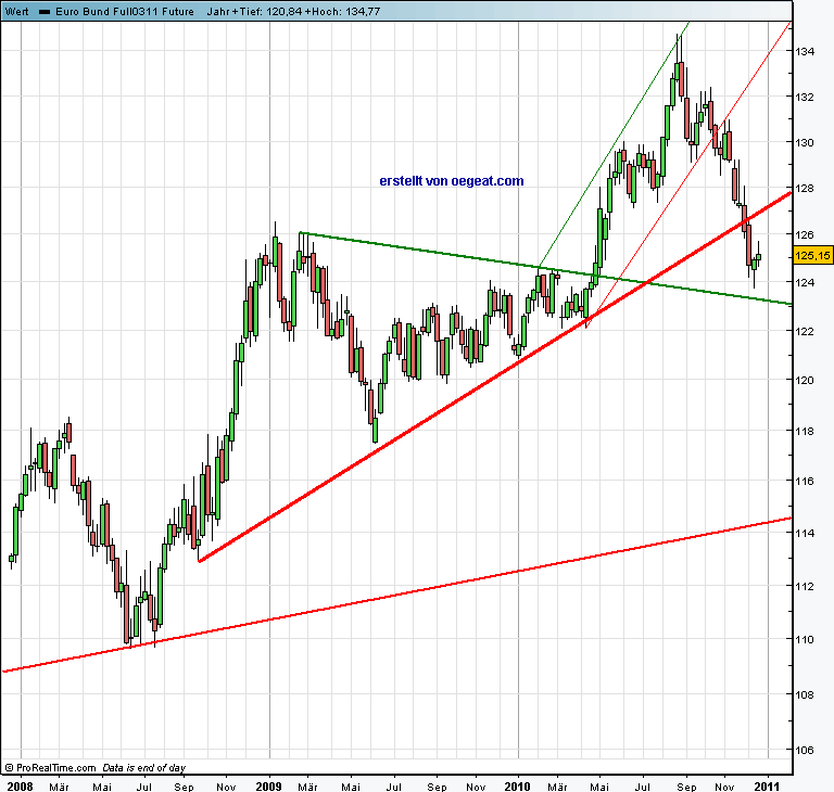 bund--23-12-20101.png