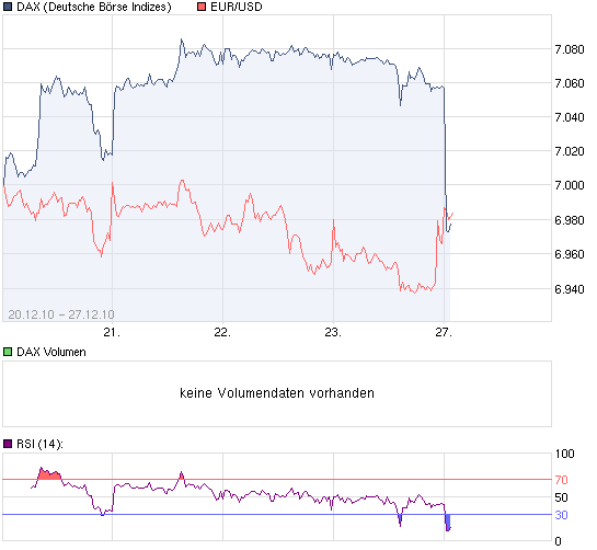 chart_week_DAX.png