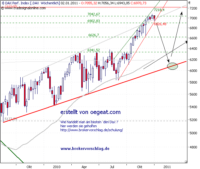wochenchart-dax-27-12-2010.png