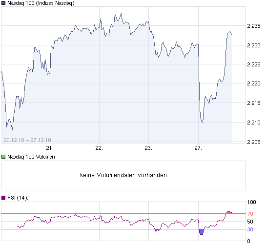 chart_week_Nasdaq100.png