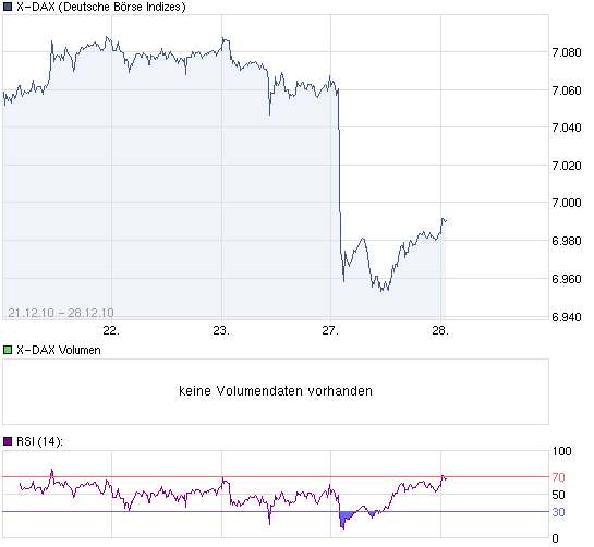 chart_week_X-DAX.png