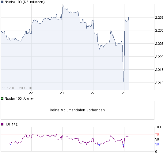 chart_week_Nasdaq100.png