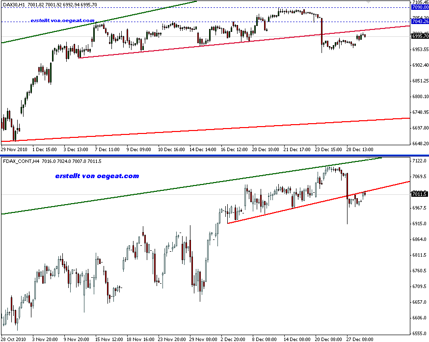 index und futures 29-1-2-2010.png
