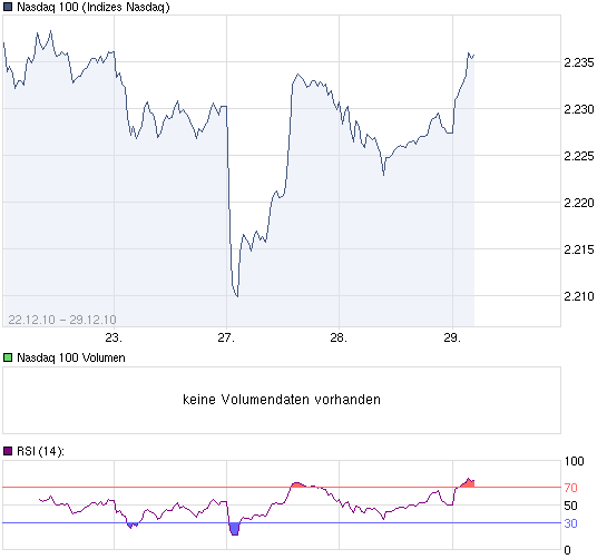 chart_week_Nasdaq100.png