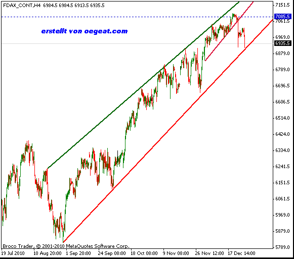 dax-in-240m-1(30.12.2010).gif