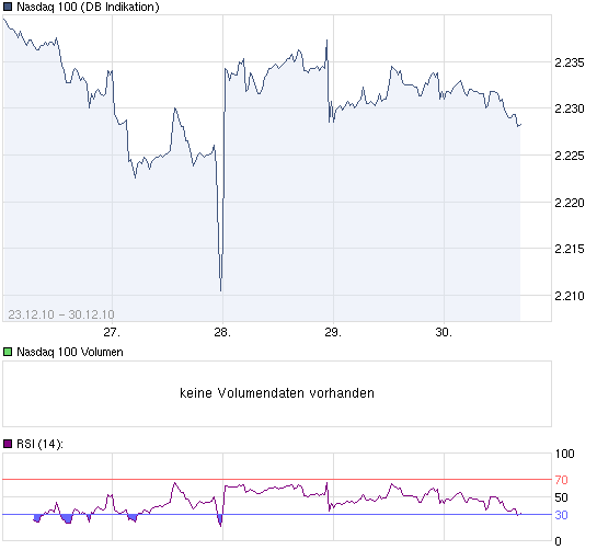 chart_week_Nasdaq100.png