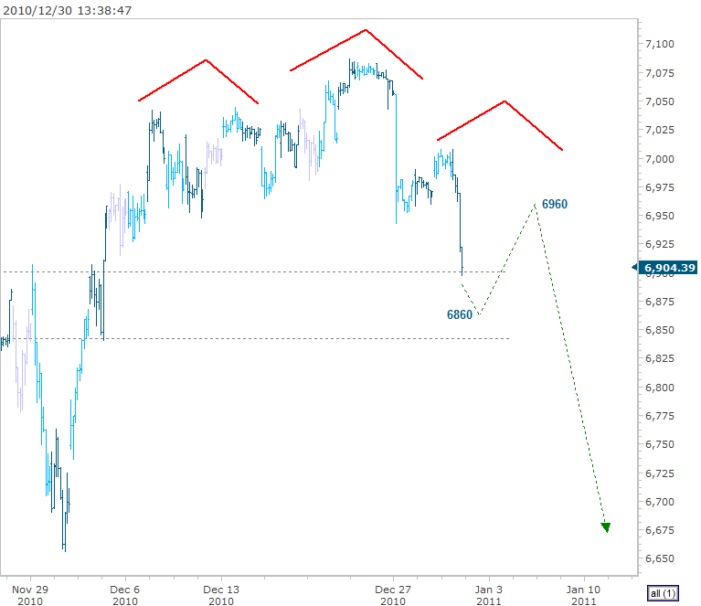 dax_20101230_133906.gif