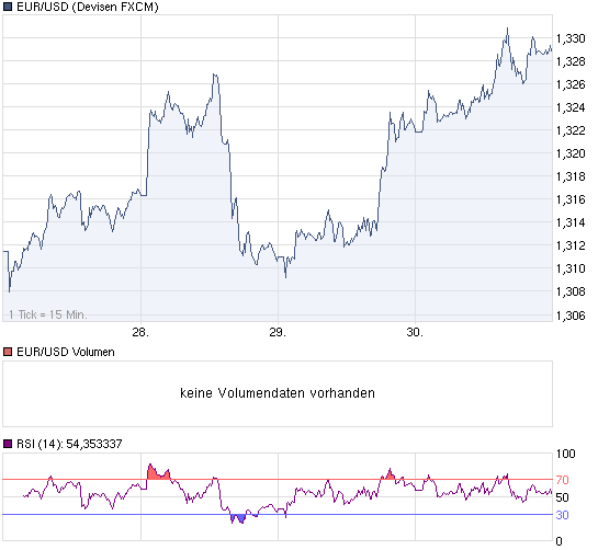 chart_week_EURUSDEuroUS-Dollar.png