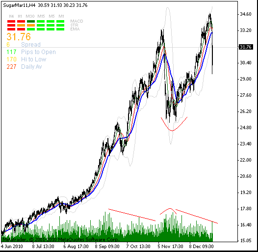 sugar-30-12- 240min.gif