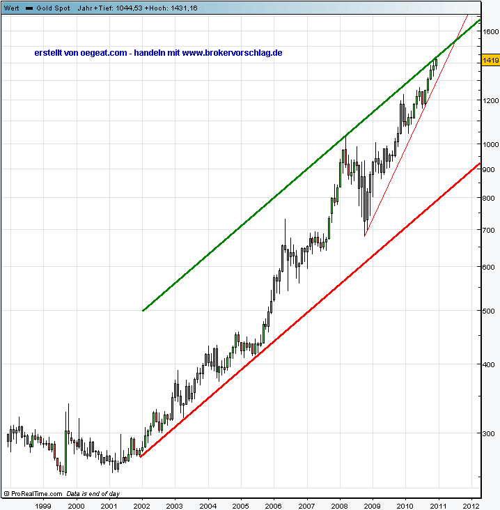 1.1.2011-gold.png