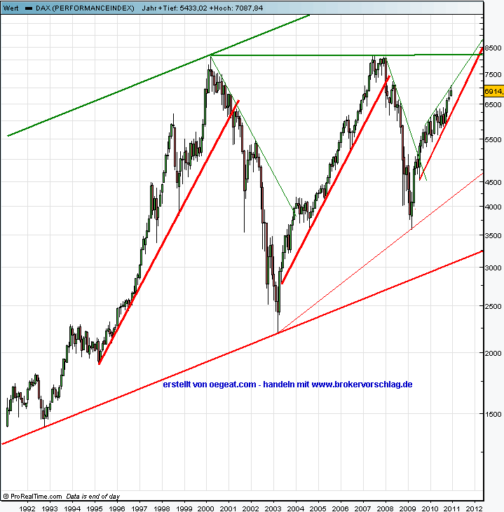 1.1.2011-dax.png