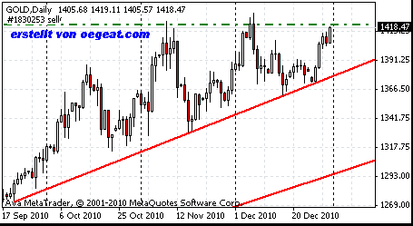 gold-a-(30.12.2010).gif