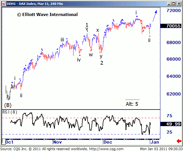 dax-ewi-d.gif