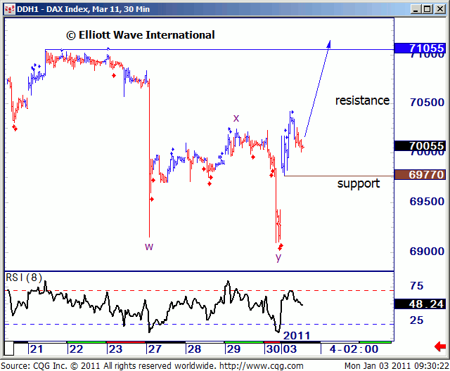 dax-ewi-i.gif
