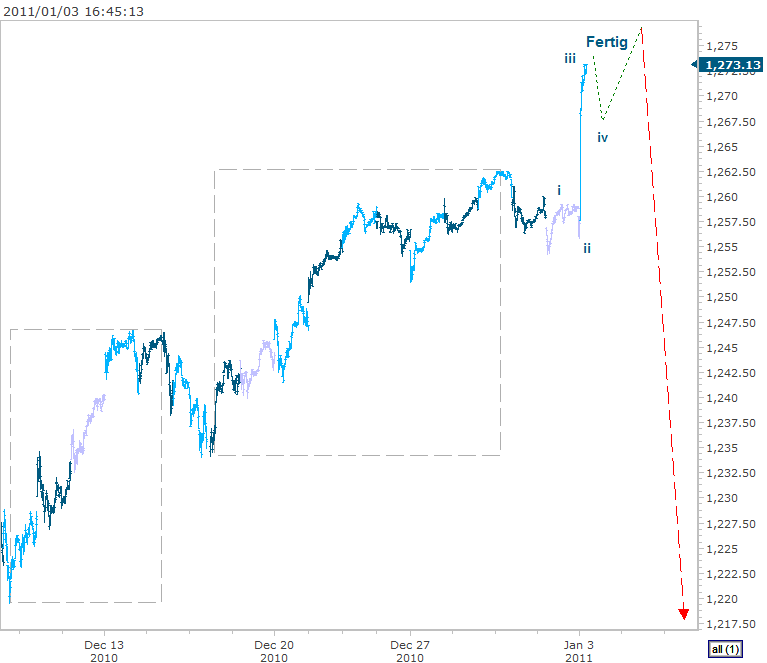 spx_20110103_164534.gif