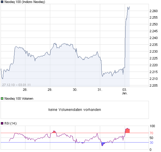 chart_week_Nasdaq100.png
