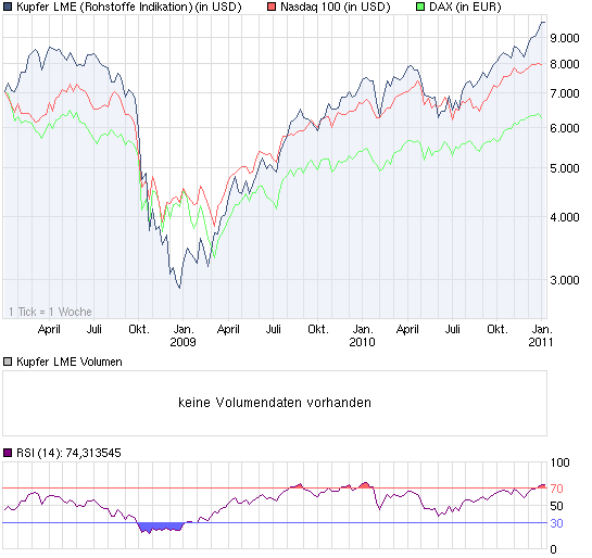 chart_3years_KupferLME.png