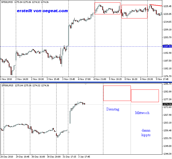 sp500spiegelung3-1-29011.png