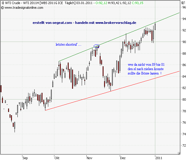 wti-short-3-1-2011.png