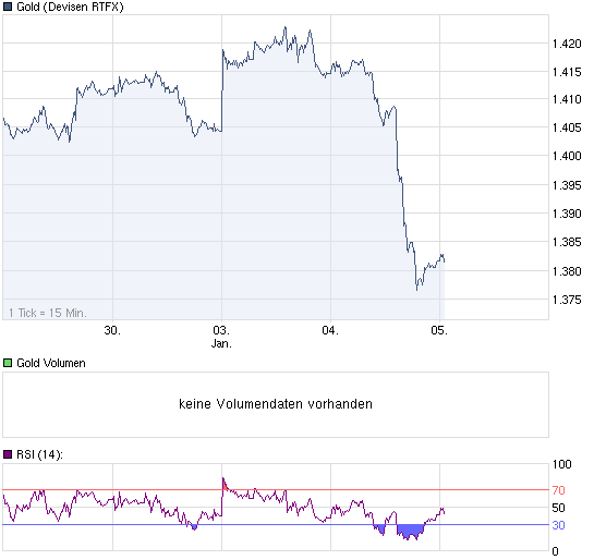 chart_week_Gold.png