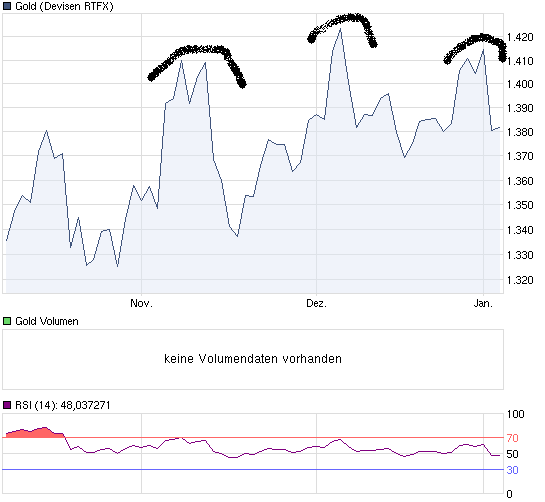 chart_quarter_Gold.png